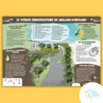 Panneau pédagogique