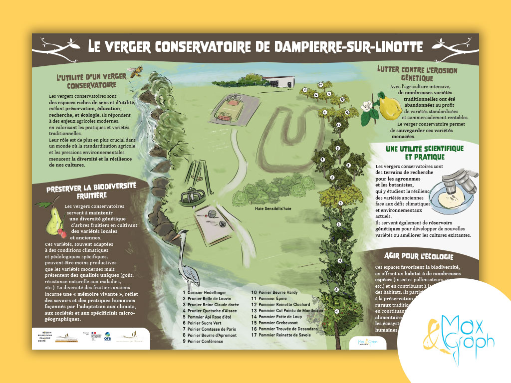 Création de panneau pédagogique